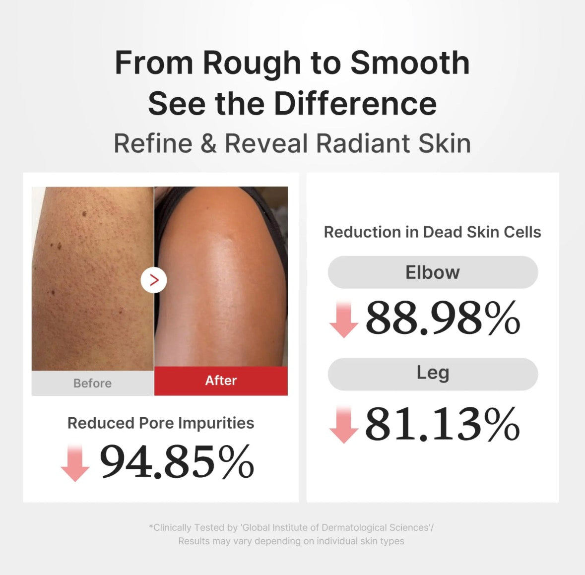 Body Peel Shot à l'Acide Hypochloreux Medicube – Sérum Exfoliant Corps
